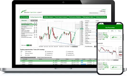 Autochartist platforms