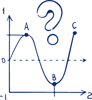 Forecast on indices price